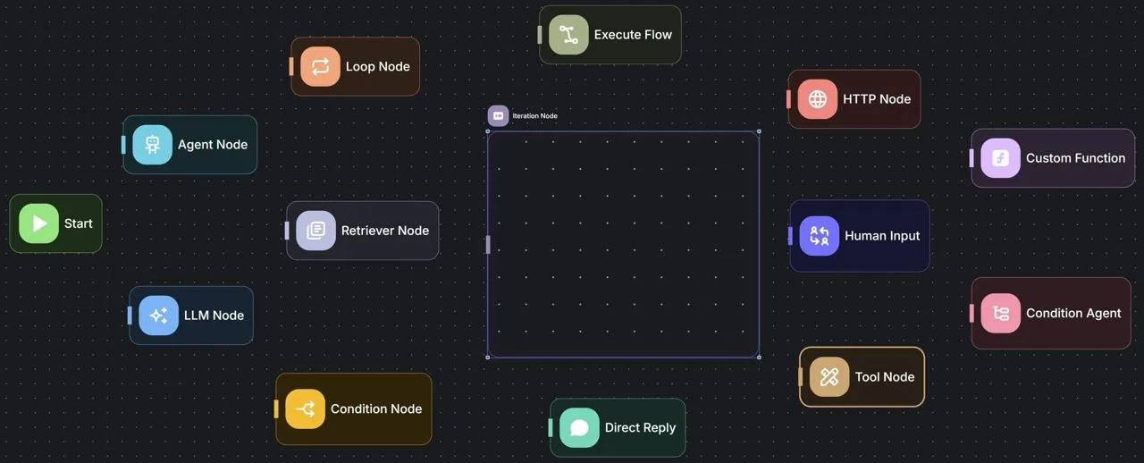 n8n, Flowise или OpenClaw: что выбрать бизнесу